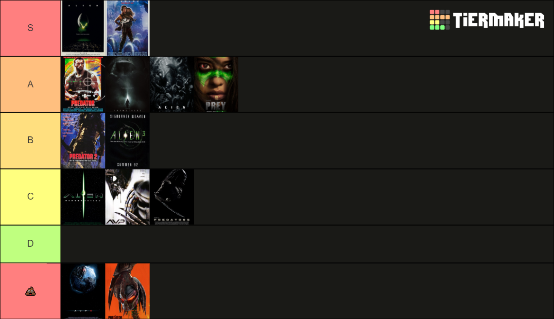 My alien tier list